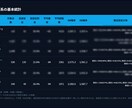 パチンコ・パチスロ店のデータ収集、分析代行します 勝率アップに繋がるよう、様々な情報を見やすく資料にまとめます イメージ3