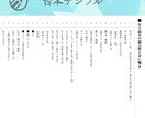 VTuber様用 約5～10分の台本制作 します お声やキャラクター設定に合わせてこちらからご提案します。 イメージ3
