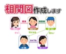 あなたのキャラクター相関図作成します 「キャラの関係性を整理したい」をお手伝いします！ イメージ1