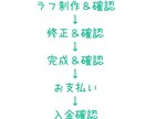 イラストを作成します MVイラストやキャラクターデザインを必要としている人へ イメージ3