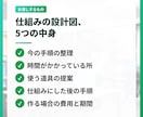 業務効率化システムの設計を相談から手伝います 「うちの作業、何とかならない？」から始められます イメージ3
