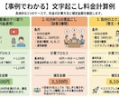 丁寧・正確！会議や動画などの文字起こし行います 初めての方大歓迎！初案件から5件まで1分45円で行います！ イメージ5