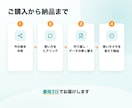 Excel・スプシを使える台帳に作り直します 散らかった顧客・売上・在庫の表を整理｜集計まで自動に イメージ4