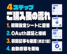 note記事を週5回自動投稿します 1500〜2000字の記事と画像を毎週5本作成し自動投稿 イメージ8