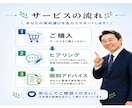 大阪の高校受験　元校長が悩みに親身に寄り添います 元私立高校入試広報　相談実績千人以上　あなたの不安を安心に！ イメージ7