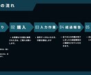 高精度の文字起こしを即日対応します 『正確・迅速』対応。あなたの音声データを完璧に文字化します。 イメージ5