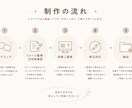 信頼を築く名刺・ショップカードをデザインします ショップ・サロン・ブランドの魅力をカードに。 イメージ10