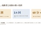 見やすい提案書・企画書をスピード作成します 内容はあるのに資料がイマイチ…その見せ方を整えます イメージ2