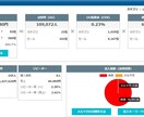 中国輸入×Wowma(au pay)コンサルします 一緒に月商アップ目指しませんか？【コンサル実績有り】 イメージ3