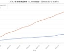 感情トレードから卒業！AIシグナルツール提供します 【3万回の検証データ公開】MT5専用機械学習分析システム イメージ3