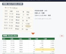 データ入力・転記・Excel作業を代行します 読めない所は推測せず、色を付けてお尋ねします イメージ1