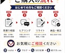 SEO・AIO・LLMO対応でリライトします 読者にもAIにも伝わる文章へ整えます イメージ4