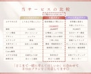 女性向けナチュラルな集客動線を考えたLPを作ります 【Canvaで楽々編集！】自分で更新しやすいページ イメージ5