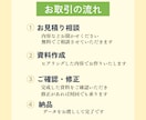 canvaで、伝わるスライド資料を作成します 文章を“伝わるスライド”にブラッシュアップします イメージ2