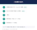 決算書から財務指標スコアとグラフを作成します 決算書の数値から財務指標レポートを作成｜3期比較3,000円 イメージ4