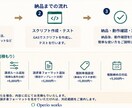 カレンダー実績から請求書PDFを自動作成します 月末、カレンダーを見ながら請求書を作っていませんか？ イメージ5