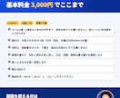 お詫び・催促・値上げのメールを作ります メール3通かA4 1枚。件名案と敬語チェック付き イメージ4