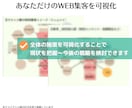 ECを伸ばす最重要ポイントを個別アドバイスします EC運営のお悩みを経験豊富な女性ECプロに何でも聞けちゃう！ イメージ5