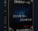 2020年～2024年株価データ５年分販売します 時間短縮！株価分析！バックテストに!! イメージ1