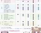 Vtuber向けLive2Dモデルを作ります 幼くなっちゃう?!等身変化対応開始！ イメージ2