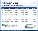 個人事業主の記帳・帳簿整理をサポートします 領収書・取引データを整理し記帳をサポートします イメージ3