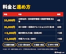 日本語＋英語の訪日・海外向けPR動画を作ります 英語の声と字幕つき。日本語版と同じ日にお渡し イメージ3