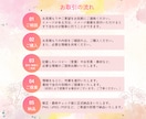 反応を意識したバナー制作、迅速・丁寧に対応します 集客・売り上げUPのお手伝いをいたします！ イメージ2