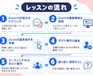 初心者対象　Zoomの基本操作教えます 50代〜でも安心！Zoomの基本操作を学んで使いこなそう イメージ2