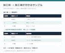 商品CSVの重複候補・空欄を整理します 全行を残して整理。変更点と要確認の行が分かる イメージ2