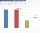医薬品の製造現場20年｜業務を自動化します 医薬品の製造管理20年のエンジニアです イメージ1
