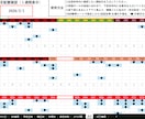 ジャグラー設定判別をデータ分析で支援します ジャグラー設定判別｜高設定が見える朝イチ強化データ分析ツール イメージ5