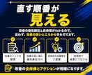 LP改善❗️反応を妨げる原因と改善順を整理します 訴求・構成・CTAを見直し、直す順番を整理します‼️ イメージ4