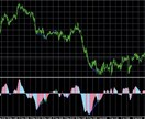 DivergenceNT 相場転換をお知らせします ダイバージェンスを視覚的に表示し相場の転換で損小利大 イメージ2