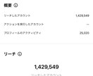 閲覧数10,000保証でインスタPR投稿します フォロワー4.7万&月間PV300万のインフルエンサーが宣伝 イメージ5