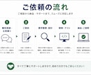 面倒なExcel・PC作業をまるごと自動化します 丸投げOK。転記・集計・コピペを二度とやらない仕組みに イメージ3