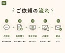 Webサイトの修正・更新をスピーディーに対応します HTML/CSS・WordPressの修正もお任せください イメージ2