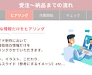 文字台本を見やすく伝わるスライドに制作します セミナー・講座スライド100件以上｜添削700件 イメージ6