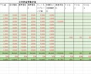 経験10年＋資格｜領収書丸投げで高速整理します 収支内訳書（一般／農業／不動産）対応｜簿記1級の安心サポート イメージ9