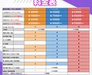 先着期間限定10月まで！Vtuber制作受付けます Vtuber活動のお手伝いをさせてください！！ イメージ2