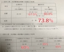 技術士二次試験願書小論文一緒に考えます 口頭試験で困らないために、小論文は重要です。 イメージ2