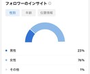 タイ市場進出！あなたの商品・サービス僕がPRします タイで活躍するインフルエンサーが商品価値をタイ全土へ拡散！ イメージ7