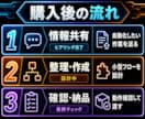 n8nの小型自動化を作ります 通知・転記・要約を小さく自動化 イメージ4