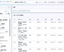 現場を止めない業務改善HTML５点を提供します 「属人化しない。忘れない。なかったことにしない。」 イメージ6