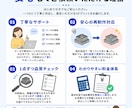 3Dプリンターでお持ちの3Dデータを印刷代行します 1個から大量注文まで丁寧に3Dプリント！ イメージ6