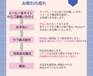 商用利用可！ミニキャライラスト制作します グッズ制作、配信活動、SNSなどに彩りを☘️ イメージ3