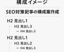 月60万PV達成したSEO記事構成案作成します 10年以上のSEO対策プロが「上位表示される記事の土台」作成 イメージ2