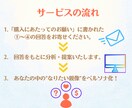 あなたの”なりたい親像”をペルソナで具現化します モヤモヤを整理し子供と向き合う”心の余白”をつくりましょう！ イメージ3