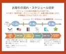 パワポオリジナルテンプレートデザインします 扱いやすいPowerPointテンプレと扱い方をご提供！ イメージ4