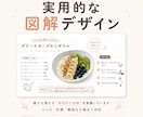 一目で伝わる図解デザイン」を作成しています 優しく、わかりやすく伝わる丁寧な図解 イメージ1