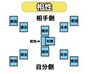 お悩み愚痴等いろいろ聞きます占います 一緒に考え、答えのきっかけになるタロット占いをします イメージ4